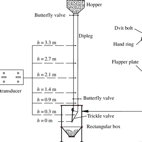 Image result for Data Structure Short Notes Class 12