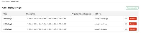 Tutorial How to Use GitLab Deploy Keys 的图像结果