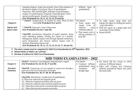 Image result for Class 8 Maths Syllabus NCERT