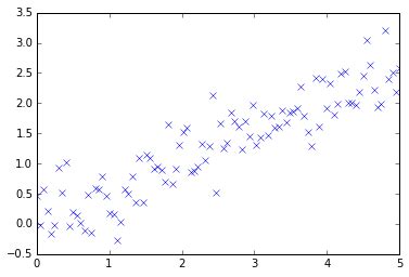 Python Line2D Example 的图像结果