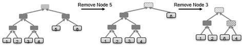 MT-SOTA: A Merkle-Tree-Based Approach for Secure Software Updates over ...