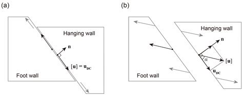 Hydraulic Fracturing Shear/Tensile/Compressive Crack Investigation ...