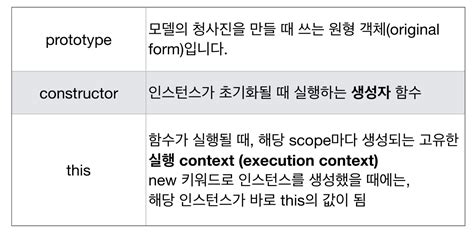 Image result for JS Class Structure