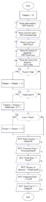 Tuto Python 的图像结果