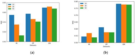 RSII: A Recommendation Algorithm That Simulates the Generation of ...