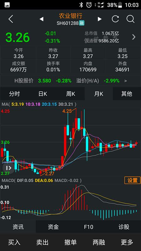 ★★★周K线叠加日线及周量叠加日量★★★指标详解 通达信叠加_通达信公式_好公式网