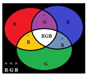 Image result for Quantum Color Dynamics Gluon