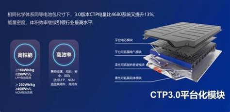 宁德时代即将发布 CTP3.0 麒麟电池 - OFweek锂电网