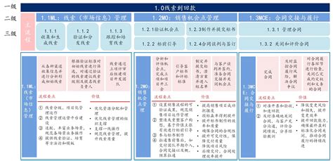 好用的回款的协议书3篇Word模板下载_熊猫办公