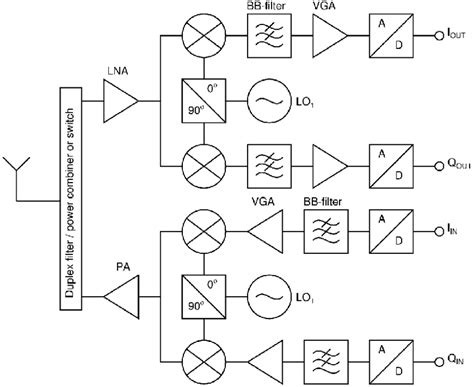Direct-Conversion Computer Transceiver 的图像结果