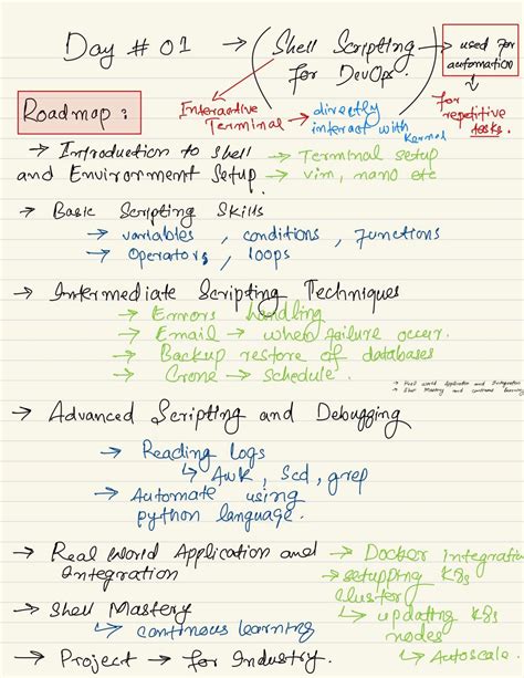 DevOps Shell Scripts 的图像结果