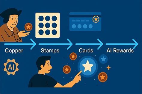 Top Loyalty Programs in 2025 | Real Brand Examples
