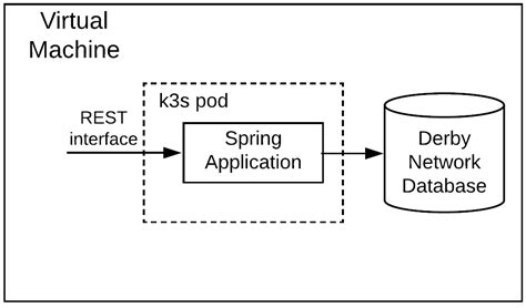 Image result for Case Mod K3s
