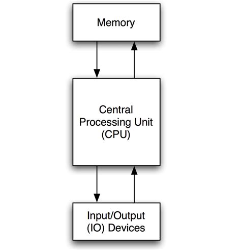 Image result for Variable in Computer Science