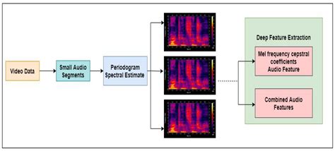 RETRACTED: Exploration of Despair Eccentricities Based on Scale Metrics ...