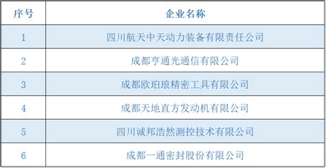成都国家级专精特新“小巨人”企业达202家---四川日报电子版