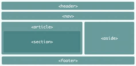 Image result for HTML5 Diagram