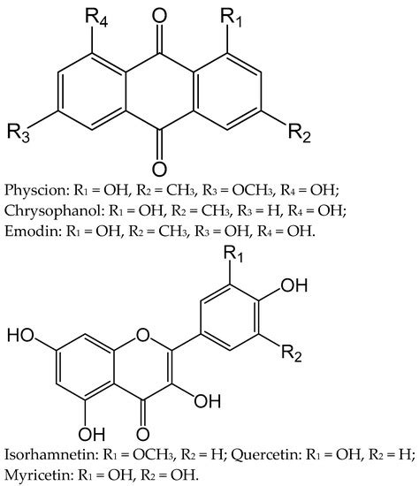 Antiulcer Activity of Anthraquinone–Flavonoid Complex of Rumex ...