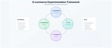 Scale Your E-commerce Business | Expert E-commerce Growth Strategies