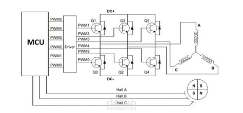BLDC Control Matlab 的图像结果