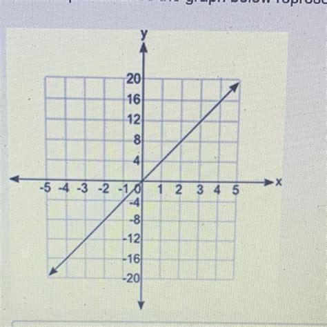 Which equation does the graph below represent? y = 1/4 + x y = 1/4x y ...