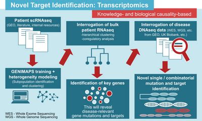 Technology | Genome Biologics
