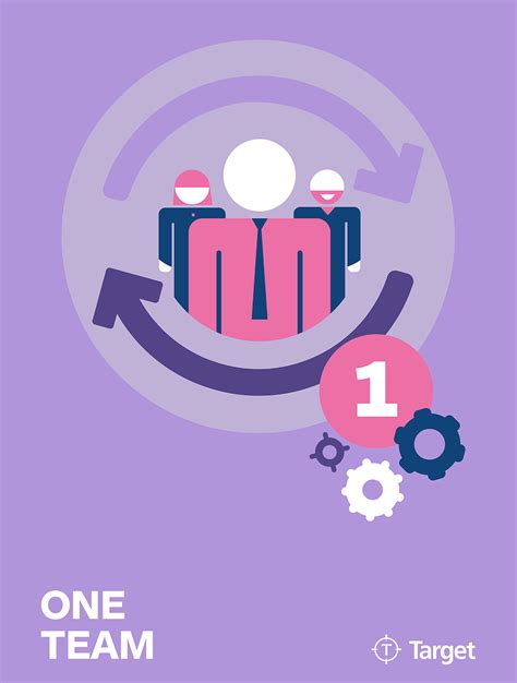 Image result for Core Target