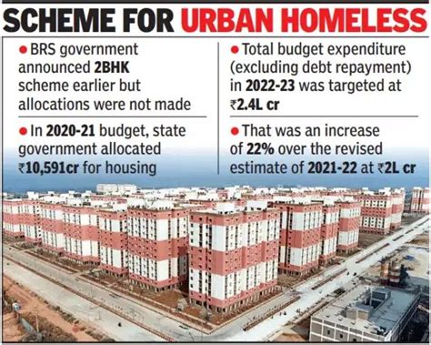 Telangana: 2-BHK Housing Scheme May Get Rs 30,000 Crore In Budget