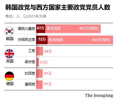 中国共产党工人党员的数量和比例变化趋势_风闻