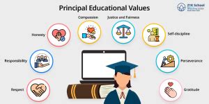 Value Education: Holistic Approach to Human Development