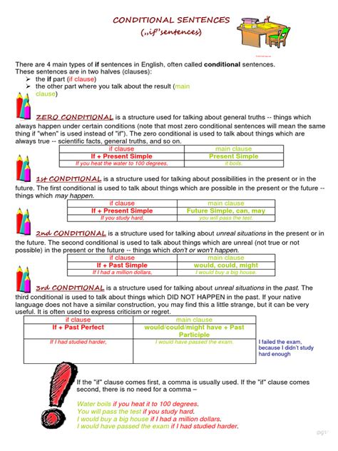 Image result for Types of Condiitonal Sentences