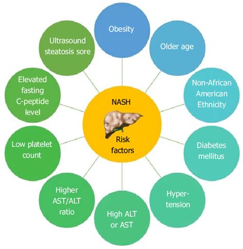 Image result for AST Levels 45