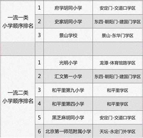 广州花都区最好的重点小学有哪些（2022花都区排名前十的小学一览表） - 学习 - 布条百科