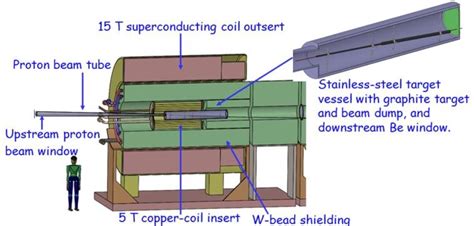 Image result for Build a Target System