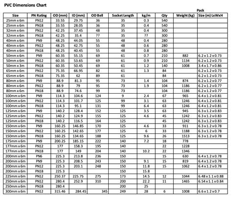 Image result for PVC Size Chart