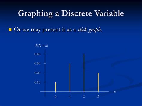 Image result for Discrete Variable Graph