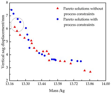 Material-Structure Integrated Design and Optimization of a Carbon-Fiber ...