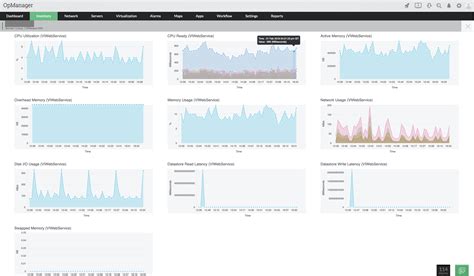 Linux Network Monitor - ManageEngine OpManager