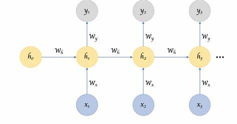 Diagrama del funcionamiento de una RNN