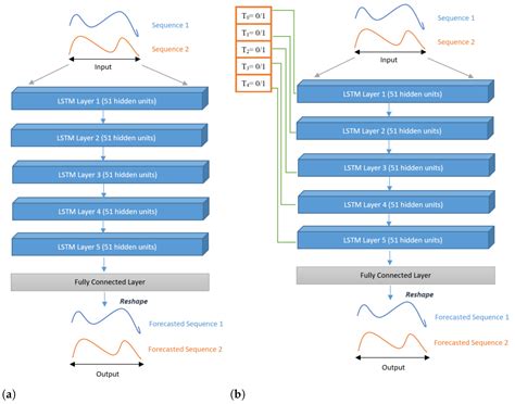 Treatment Outcome Prediction Using Multi-Task Learning: Application to ...
