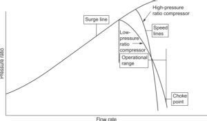 Image result for Axial Compressor Design Spreadsheet