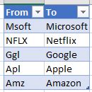 Transform Query Fuzzy Matching 的图像结果