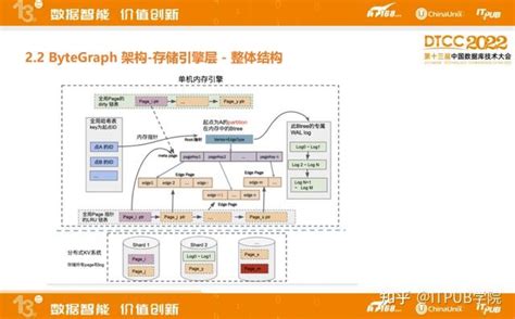 Bytecurve Demo 的图像结果