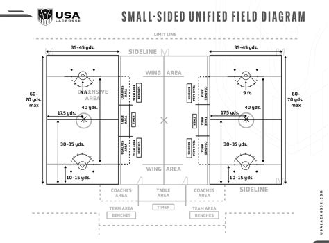 Lacrosse Field Dimensions at Jill Ford blog