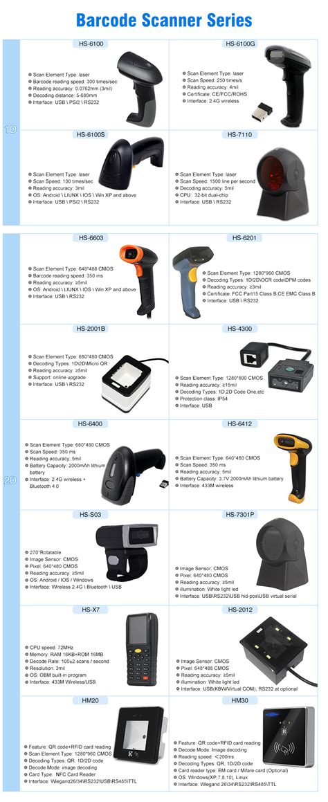 Image result for Scanner HS Code