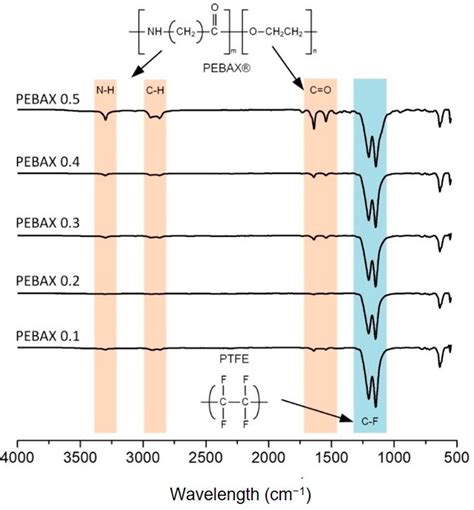 Controlling Air Bubble Formation Using Hydrophilic Microfiltration ...
