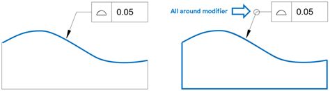 GD T Profile 的图像结果