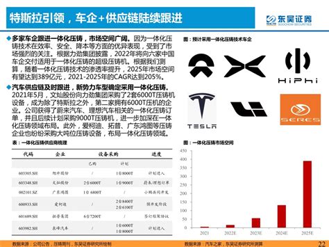 汽车行业专题研究报告：一体化压铸，车身制造全新革命_腾讯新闻