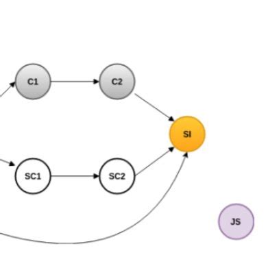 Rezultat imagine pentru Blockchain Class