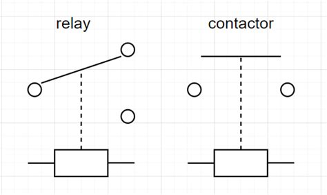 Contactor Relay Troubleshooting 的图像结果